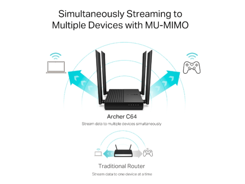 TP-Link ARCHER C64/AC1200Wireless MU-MIMO WiFi Router