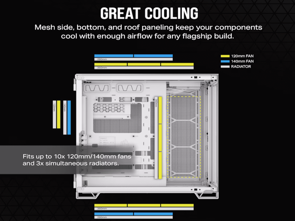 Corsair Kucište  6500X Mid-Tower/dve komore/kaljeno staklo/bez napajanja/bela/saten sivo aluminijum