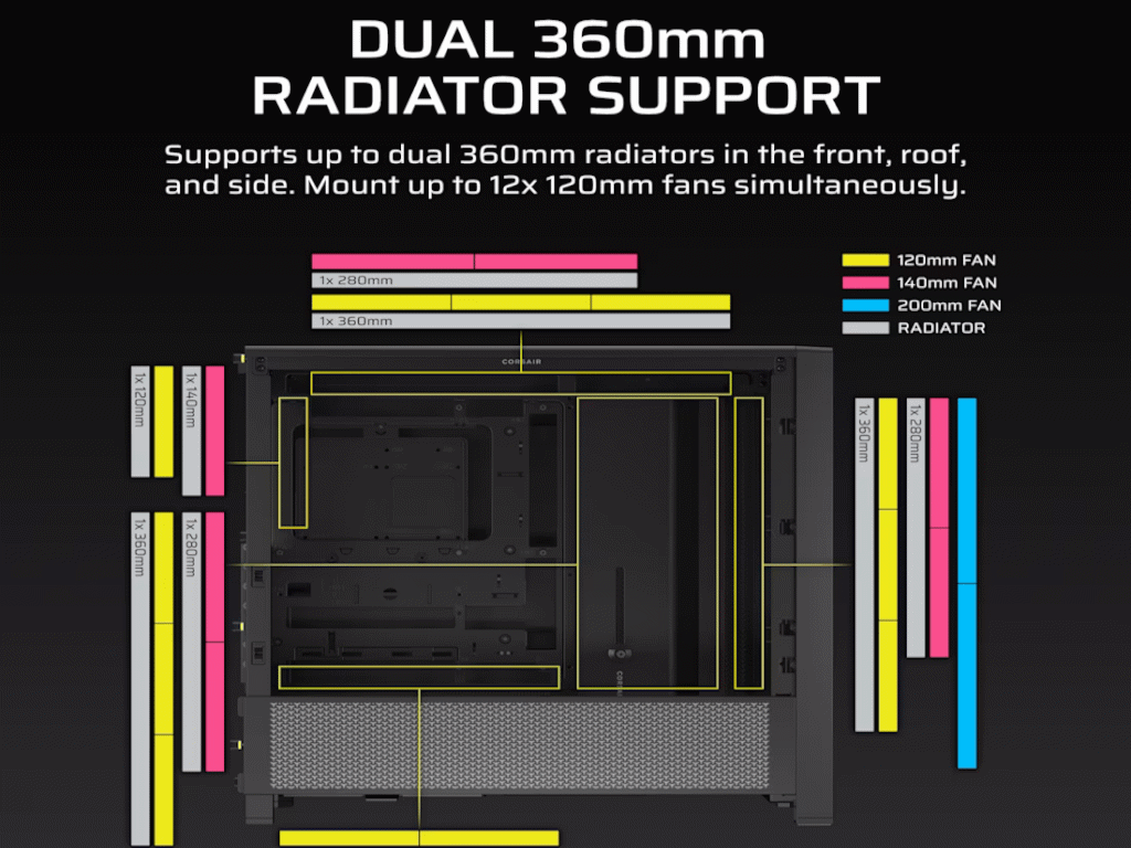 Corsair Kucište  FRAME 4000D Mid-Tower/ATX/kaljeno staklo/bez napajanja/crna