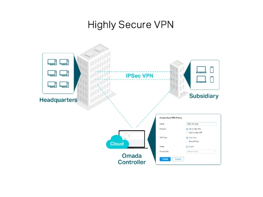 TP-Link ER605 Omada GigabitVPN Router