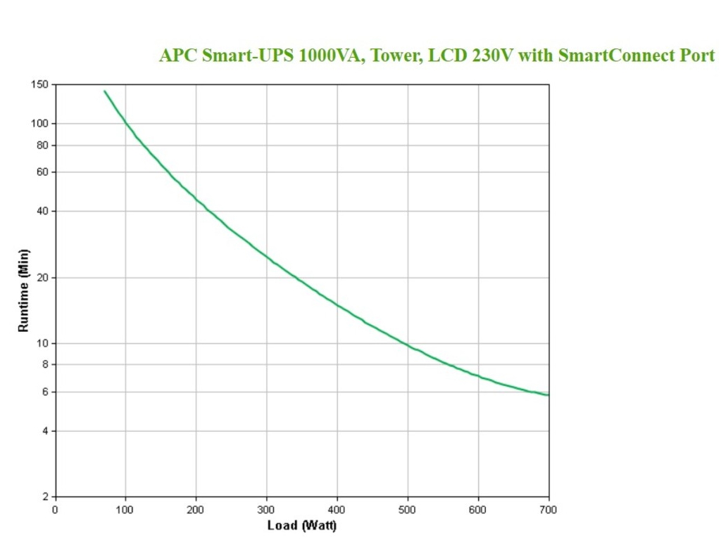 APC Smart-UPS 1000VA/700W LCD 230V with SmartConnect